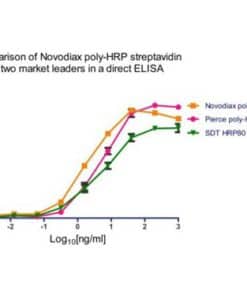 Novodiax ELISA polyHRP Labeled Streptavidin (Concentrated)