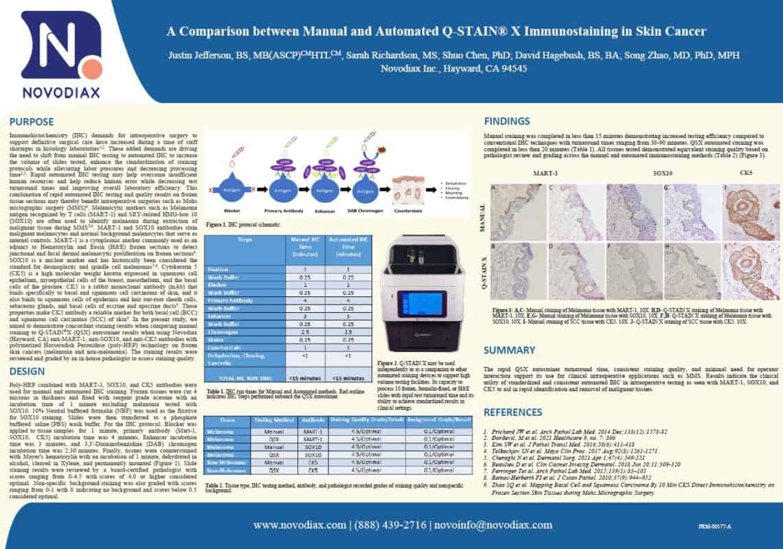 ASDS Q-STAIN X Compared with Manual Staining